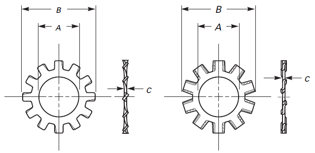 External Tooth Lock Washers - ASTM B18.21.1