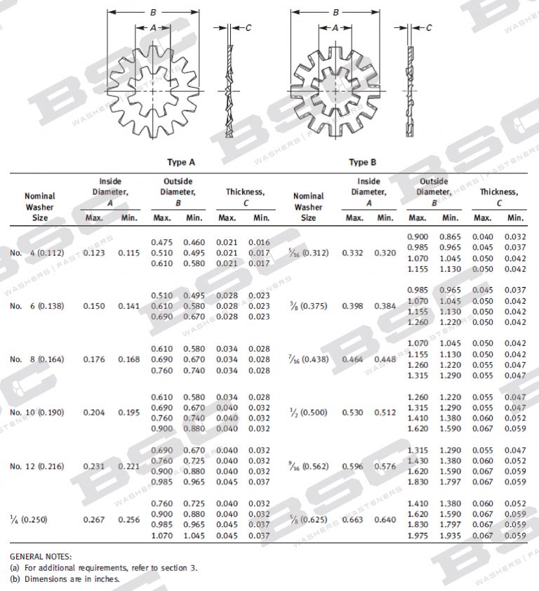 Internal/External Tooth Lock Washers ASTM B18.21.1 BSC Metal
