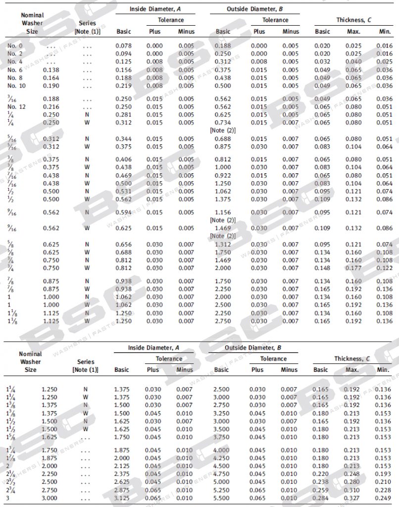Flat Washer ASME B18.21.1 Type A BSC Metal