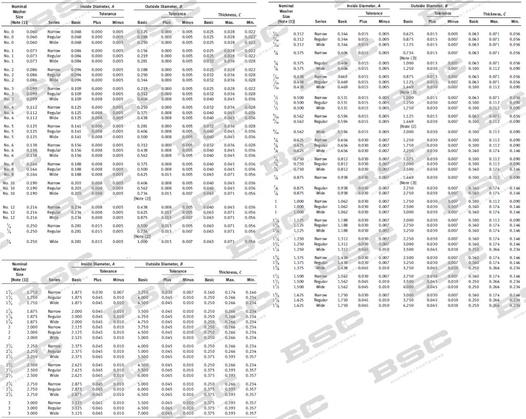 Flat Washer ASME B18.21.1 Type B BSC Metal